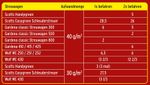 86981-substral-vertikutiermixrasensamendngerbodenaktivator-anwendungsbild-1.jpg