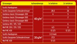86981-substral-vertikutiermixrasensamendngerbodenaktivator-anwendungsbild-1.jpg 86981-substral-vertikutiermixrasensamendngerbodenaktivator-anwendungsbild-1.jpg