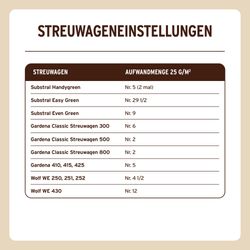 8856-substralnaturen-rasendngerbio-4062700888568-awb-3.jpg 8856-substralnaturen-rasendngerbio-4062700888568-awb-3.jpg