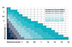 OASE157067-PF-AquaMaxEcoClassic.jpg OASE157067-PF-AquaMaxEcoClassic.jpg