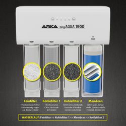 4117628-ARMA1900-ARKA-myAQUA-1900-Umkehrosmoseanlage_2.jpg 4117628-ARMA1900-ARKA-myAQUA-1900-Umkehrosmoseanlage_2.jpg