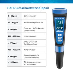 4117660-ARPHTDSEC-ARKA-myAQUA-pH-TDS-EC-Messgeraet_6.jpg 4117660-ARPHTDSEC-ARKA-myAQUA-pH-TDS-EC-Messgeraet_6.jpg