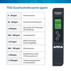 4118467-ARTDSEC-ARKA-myAQUA-TDS-EC-Messgeraet-3in1_7.jpg 4118467-ARTDSEC-ARKA-myAQUA-TDS-EC-Messgeraet-3in1_7.jpg