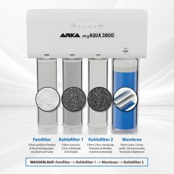 4120395-ARMA3800-ARKA-myAqua-3800-Umkehrosmoseanlage--3800l---Tag_2.jpg 4120395-ARMA3800-ARKA-myAqua-3800-Umkehrosmoseanlage--3800l---Tag_2.jpg