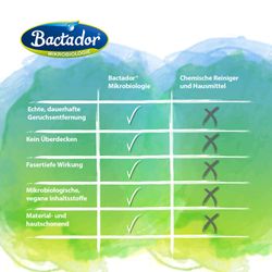 4123367-AD250177-Bactador-Waeschespuelung-Geruchsentferner-1-Liter_6.jpg 4123367-AD250177-Bactador-Waeschespuelung-Geruchsentferner-1-Liter_6.jpg