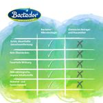 4123368-AD250180-Bactador-Auto-Innenreiniger-und-Geruchsentferner-Spray-500ml_5.jpg