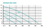 OASE157105-OptiMax.jpg