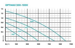 OASE157105-OptiMax.jpg OASE157105-OptiMax.jpg