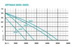 OASE157106-OptiMax.jpg
