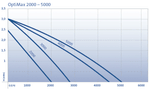 42657-PK-OptiMax-2000-5000-001-F.gif