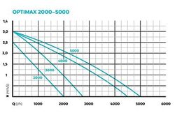 OASE157106-OptiMax--1-.jpg OASE157106-OptiMax--1-.jpg