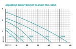 OASE157056-AquariusFountainSetClassic750.jpg