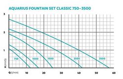 OASE157056-AquariusFountainSetClassic750.jpg OASE157056-AquariusFountainSetClassic750.jpg